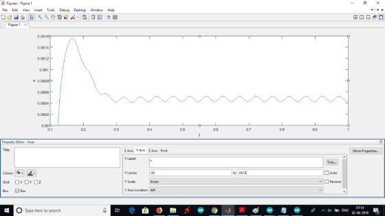Figures Figure 1 X File Edit View Insert Tools Debug Desktop Window Help Figure 1 0.0616 0.0614 H 0.0612 - 0.061 H x 0.06089-