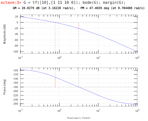 11 10 0]); bode (G); margin (G) octave:3> G-tf ([10],[1 GM-20.8279 dB (at 3.16228 rad/s), PM-47.4039 deg (at 0.784408 rad/s)