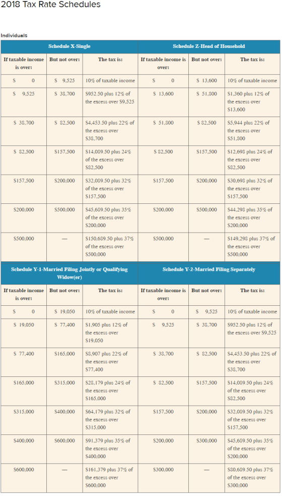2018 Tax Rate Schedules Individuals Schedule X-Single Schedule Z-Head of Household If taxable income But not over: If taxable