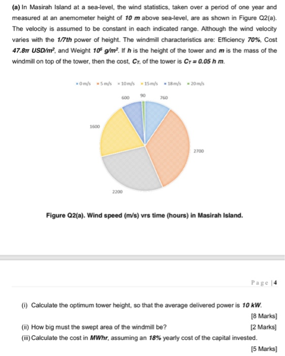 (a) In Masirah Island at a sea-level, the wind statistics, taken over a period of one year and measured at an anemometer heig