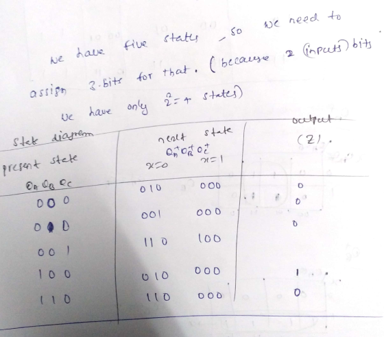 he hawe five ctatel , so AJC need to asti .Bit for that 2 rpeuii) bit 2:午stotel) . e haue aue on nealt state C2/ 21. rsent te