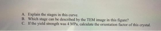A. Explain the stages in this curve. B. Which stage can be described by the TEM image in this figure? C. If the yield strengt