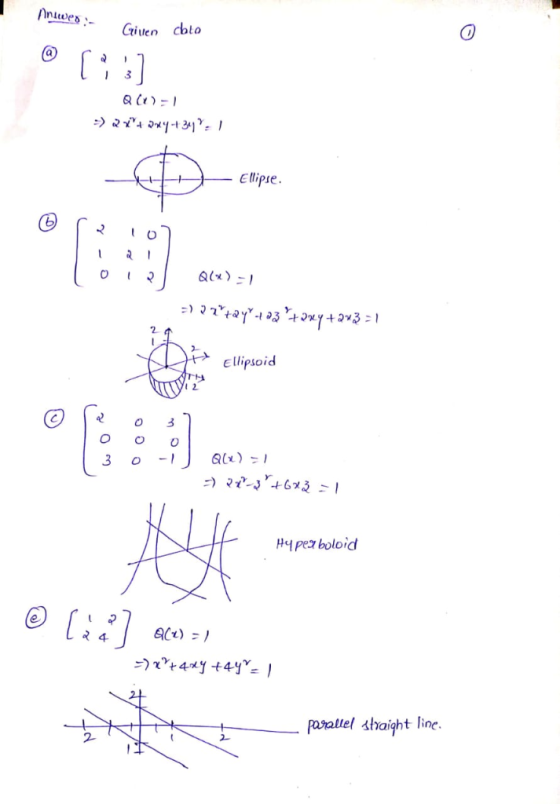 iten Ellipse a(x) 2 Ellipsoid Hpez boloid A(t) = ) 4 parallel shaight line 2-