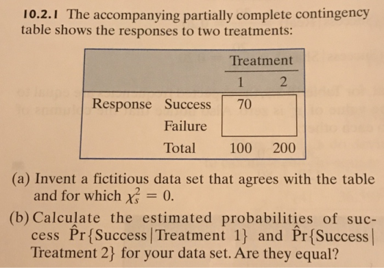 10.2.1 The accompanying partially complete contingency table shows the responses to two treatments: Treatment 2 Response Succ