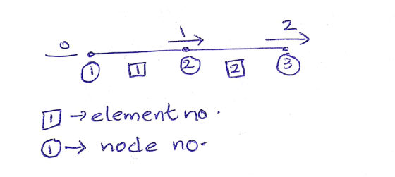 2 -element no → node no.