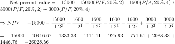 -15000 15000(P/F, 20%, 2)- 1600(P/A, 20%, 4)+ Net present value 3000(P/F, 20%, 2) 3000(P/F, 20%, 4) 15000 1600 1600 1600 1600