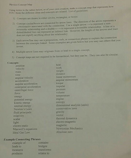 Phvsics Concept Map Using terms in the tables below, or of your own creation, make a concept map that represents how YOU thin