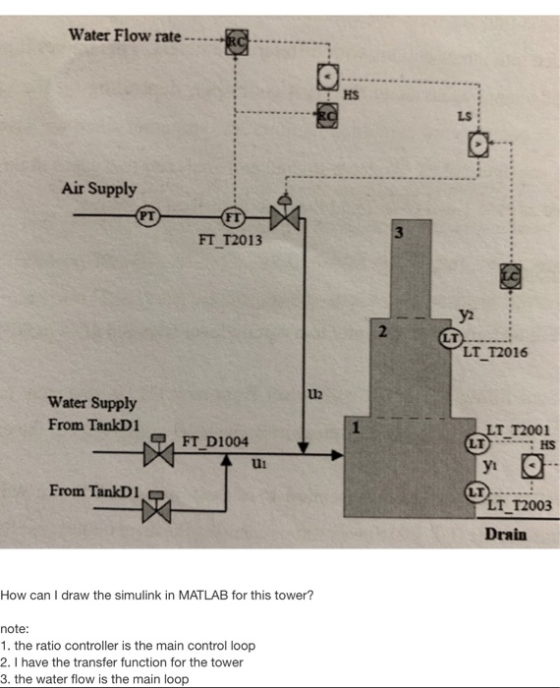 Water Flow rate HS LS Air Supply PT FI 3 FT_T2013 y2 2 LT LT_T2016 12 Water Supply From TankD1 1 LT T2001 LT FT D1004 : HS y