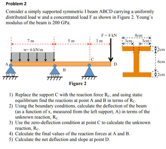 Problem 2 Consider a simply supported symmetric I beam ABCD carrying a uniformly distributed load w and a concentrated load F