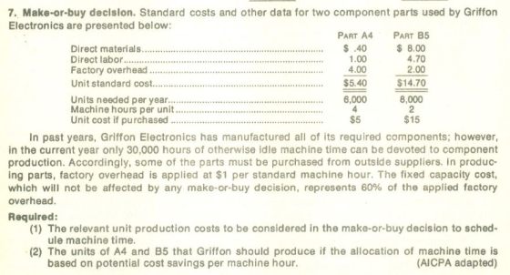 7. Make-or-buy decision. Standard costs and other data for two component parts used by Griffon Electronics are presented belo