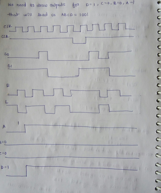 We need to craw ou fods 6073 0-1 , c=o. B-o, A will lead us AB c D = 1001 cik CLR SD S1 p=1