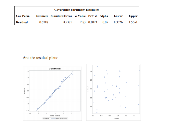 Covariance Parameter Estimates Cov Parm Estimate Standard Error Z Value Pr Z Alpha Lower Upper Residual 0.6718 0.2375 2.83 0.