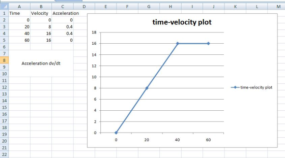 A C D F F G H K L Velocity Acceleration 1 Time 2 0 time-velocity plot 20 3 8 0.4 18 4 40 16 0.4 5 60 16 0 16 6 7 14 8 Acceler