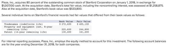 Plaza, Inc., acquires 80 percent of the outstanding common stock of Stanford Corporation on January 1, 2018, in exchange for