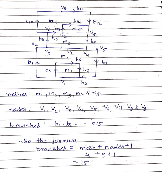 A4-S /5T 2 bi^ mesh t ndeles t 1 branches &
