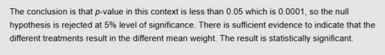 The conclusion is that p-value in this context is less than 0.05 which is 0.0001, so the null hypothesis is rejected at 5% le
