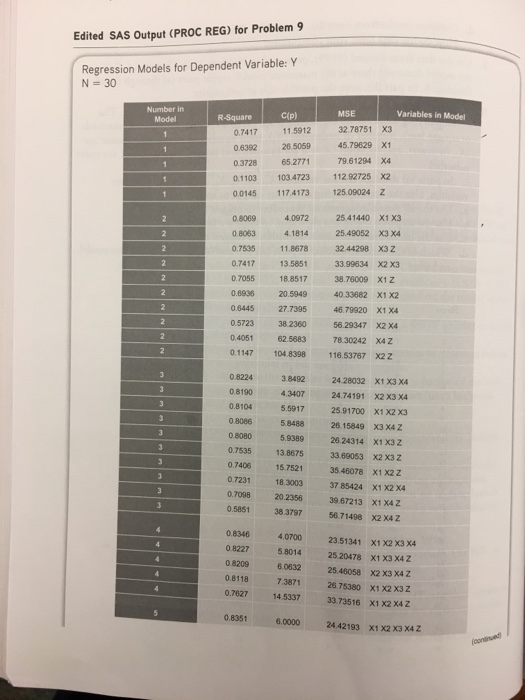 Edited SAS Output (PROC REG) for Problem 9 Regression Models for Dependent Variable: Y N 30 Number in Model Variables in Mode