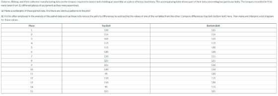Osbornc, Bishop, and Klcin collectod manufacturing data on the torques required to loosen bolts holding an assembly on a picc