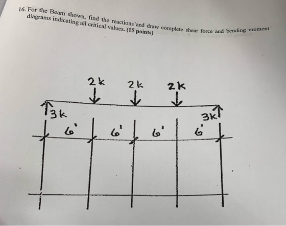 For the Beam shown, find the reactions 1o diagrams indicating all critical values. (1-5 points) 16. plete shear force and ben