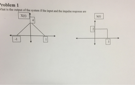 roblem1 hat is the output of the system if the input and the impulse response are X(t) h(t) 4 -1
