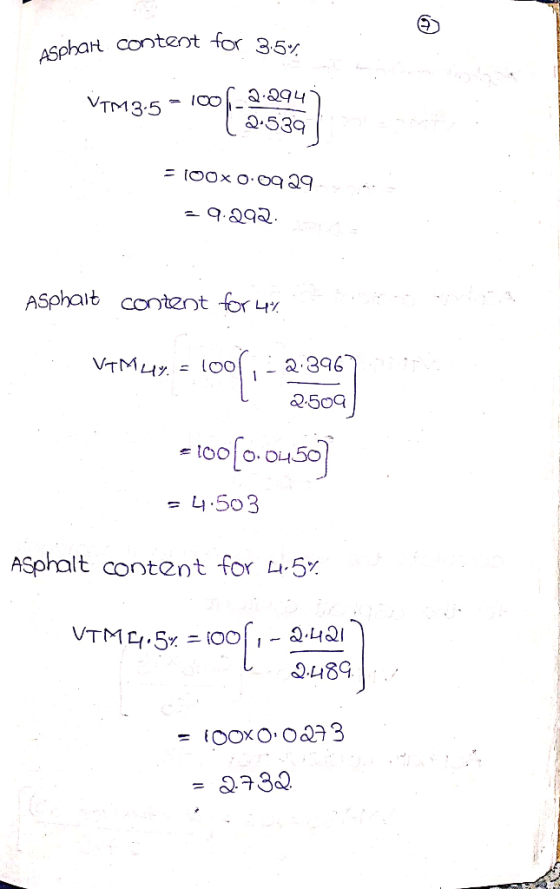 ASphar coteot for 35% a.294 VTM3.5 2.539 (OOx o.Oq Q9 ASphait cootent for 4 VTMuy 2.396 Q50G ASphalt content for 5. VTM 5 2.4