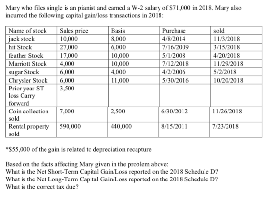Mary who files single is an pianist and earned a W-2 salary of $71,000 in 2018. Mary also incurred the following capital gain