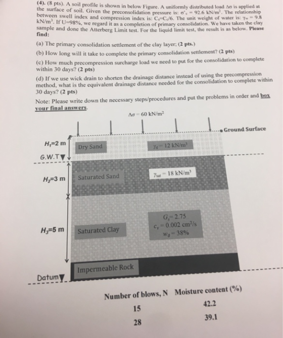 (4). (8 pts). A soil profile is shown in below Figure. A uniformly distributed load Ao is applied at the surface of soil. Giv