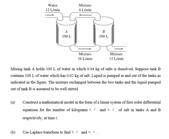 Water 12 L/min Mixture 4 L/min 100 L 100 L Mixture 16 L/min Mixture 12 L/min Mixing tank A holds 100 L of water in which 0.04
