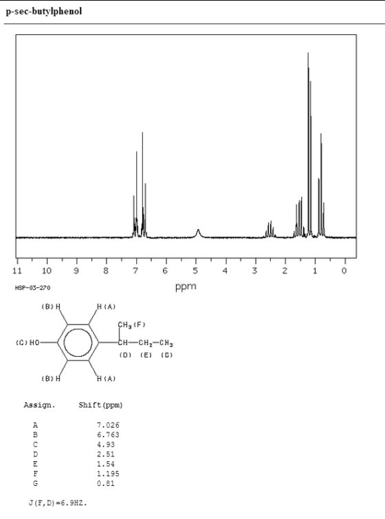 p-sec-butylphenol 1110 6 2 4 ppm HSP-03-270 RA) H CH2-CH3 (D) E (C) IC) HO A) Shift (ppm) Assign 7.026 6.763 4.93 2.51 1.54 1
