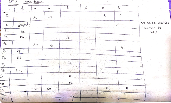 LRLI) Parse table l To. S4 S2 No se, RR onplt Acepted Grammar s LRLID S6 Ols 5 RS R3 R4. R5 RG dio S3