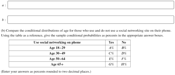 a : b: (b) Compare the conditional distributions of age for those who use and do not use a social networking site on their ph