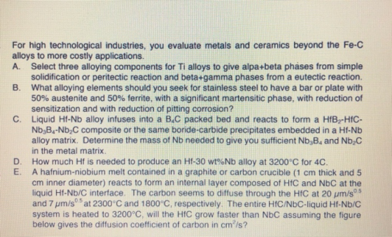 For high technological industries, you evaluate metals and ceramics beyond the Fe-c alloys to more costly applications. A. Se