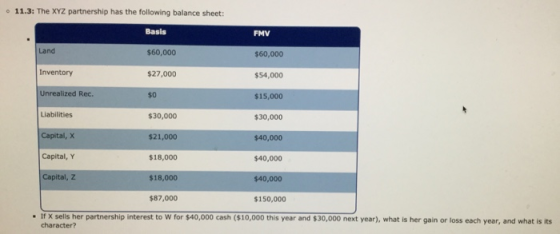 11.3: The XYZ partnership has the following balance sheet: Basis $60,000 $27,000 $0 $30,000 $21,000 $18,000 $18,000 $87,000 F
