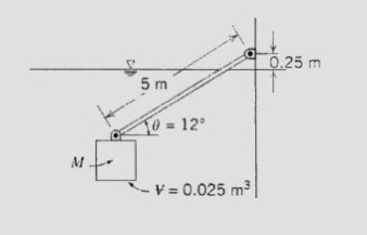 A0.25 m 5 m 0 12 V0.025 m3