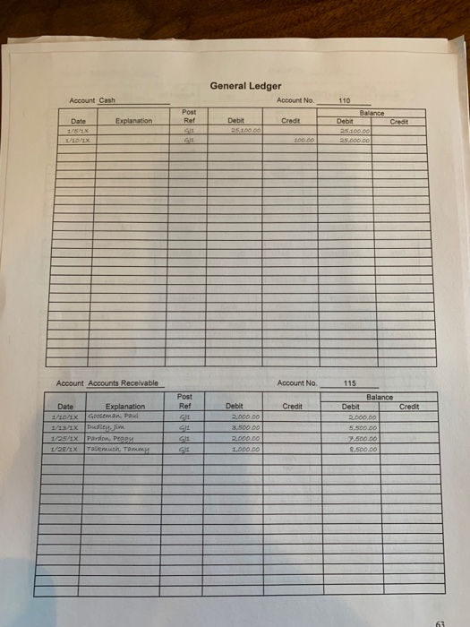 General Ledger Account Cash Account No 110 Post Ref Balance Explanation Debit Debit Date Credt Credit a5400.00 1/5/1X 25100.0