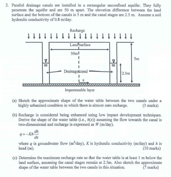 2. Parallel drainage canals are installed in a rectangular unconfined aquifer. They fully penetrate the aquifer and are 50 m