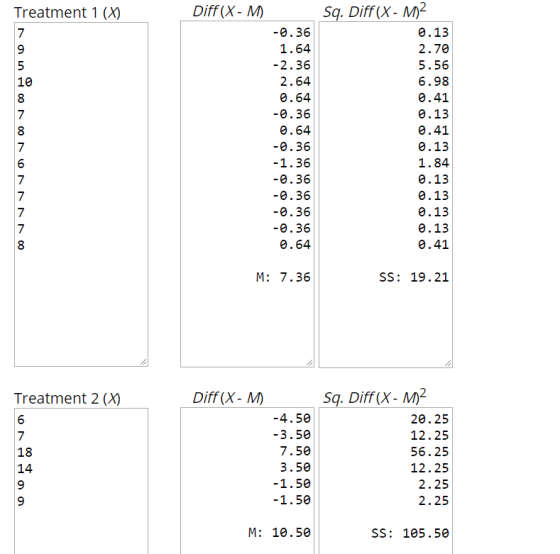 Diff (X- M) Sq. Diff (X- M) Treatment 1 (X) -0.36 1.64 2.36 2.64 0.64 -0.36 0.64 -0.36 0.13 2.70 5.56 6.98 0.41 0.13 0.41 0.1