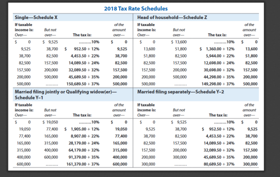 2018 Tax Rate Schedules Single-Schedule X Head of household-Schedule Z If taxable If taxable of the of the But not income is: