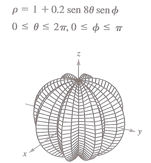 ρ = 1 + 0.2 sen 8Øsen φ 77, 0 2.