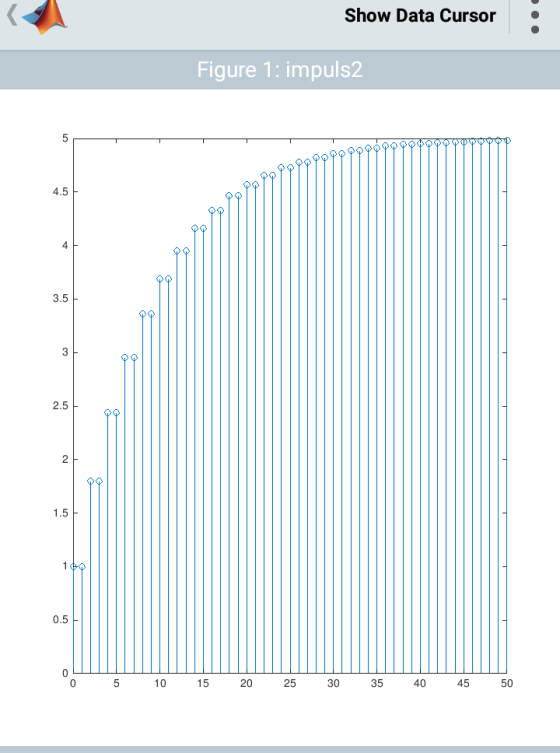 Show Data Cursor Figure 1: impuls2 5 4.5 4 3.5 2.5 2 1,5 10 0.5 50 40 45 35 30 25 20 10 15 5 0