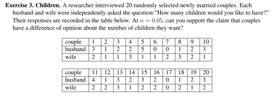 Exercise 3. Children. A researcher interviewed 20 randomly selected newly married couples. Each husband and wife were indepen