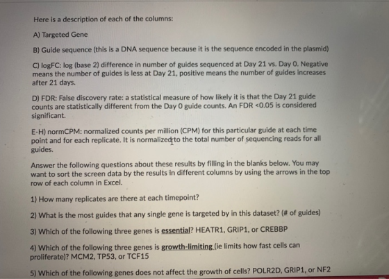 Here is a description of each of the columns: A) Targeted Gene B) Guide sequence (this is a DNA sequence because it is the se