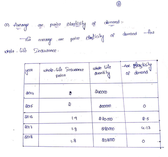 a) -Avea omand aac insuaance ohole duanit palce af domand 900000 20 1G a01? 2018 1.9 2.5 1.8 C1.13 238000