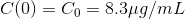 C(0)= C_0 = 8.3 \mu g/mL