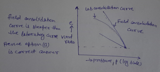 Las conso frelol danseUdahone e lubery Gunevad Hence of on(a)