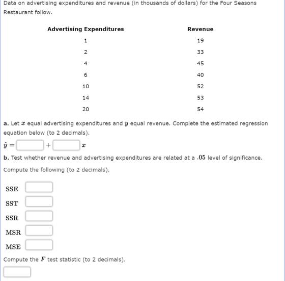 Data on advertising expenditures and revenue (in thousands of dollars) for the Four Seasons Restaurant follow. Advertising Ex