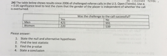 24) The table below shows results since 2006 of challenged referee calls in the U.S. Open (Tennis). Use a 0.05 significance l