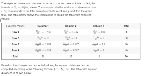 The expected values are computed in terms of row and column totals. In fact, the formula is Ei where R corresponds to the tot