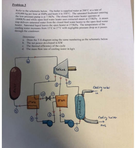 Problem 3 Refer to the schematic below. The boiler is supplied water at 200C at a rate of 650,000 kg per hour at 8MPa and he