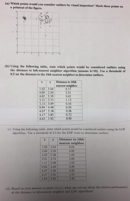 (a) Which points would you consider outliers by visual inspection? Mark these points on a printout of the figure. (b) Using t